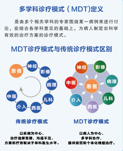 浓情端午 粽享六一|脑健康特许专家团来郑会诊了!