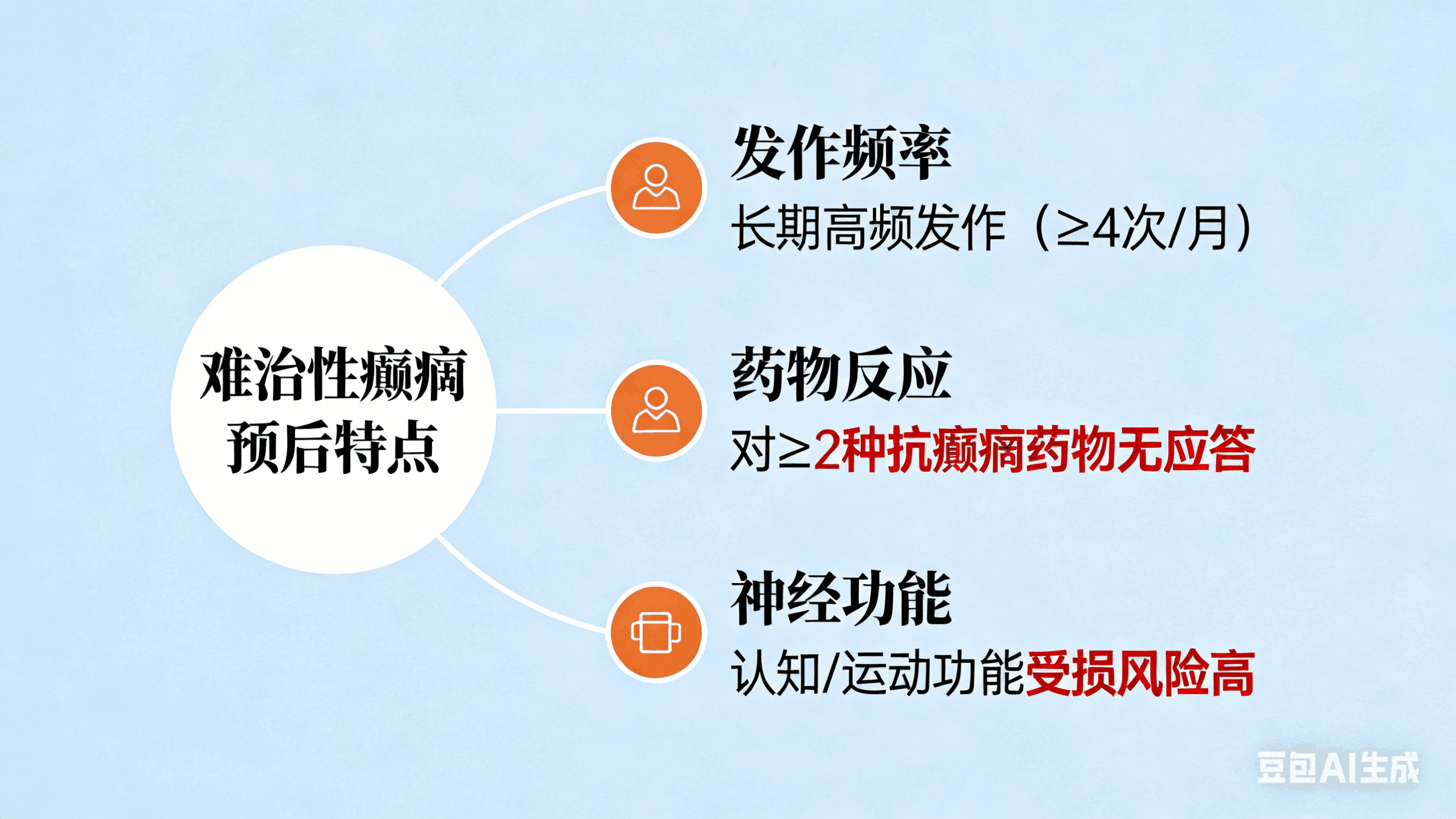 郑州军海脑病医院是正规医院吗丨难治性癫痫别灰心!预后特点与有效改善方法全梳理